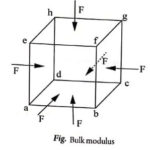 Bulk modulus