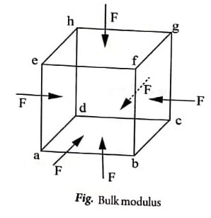 Bulk modulus