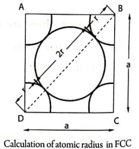 Calculation of atomic radius in FCC