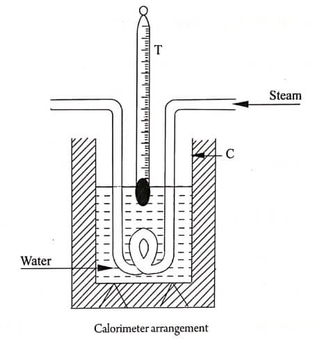 Calorimeter Arrangement