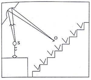 Concave Surface