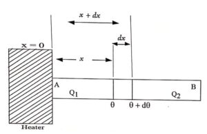 Flow of Heat along a bar