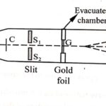 G.P. Thomson Experiment