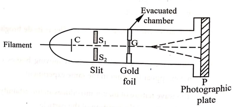 G.P. Thomson Experiment