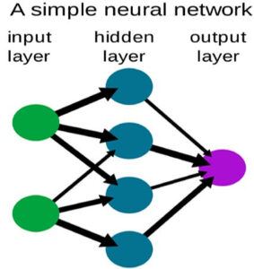 Neural Networks (Deep Learning)