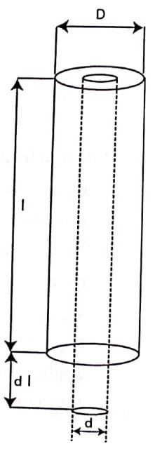 Poissons ratio