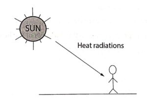 Process of Radiation