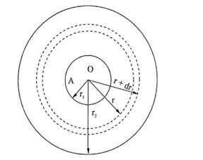 Spherical Shell Method