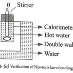 Verification of Newton law of cooling