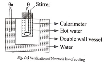 Verification of Newton law of cooling