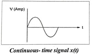 Continuous - time signal