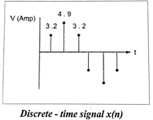 Discrete - time signal x(n)