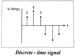 Discrete - time signal