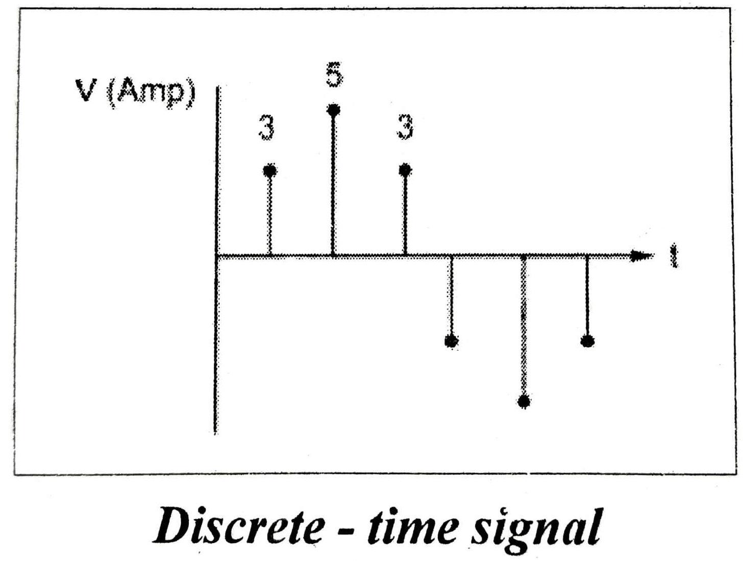 Main Classification of Signals - Pedagogy Zone
