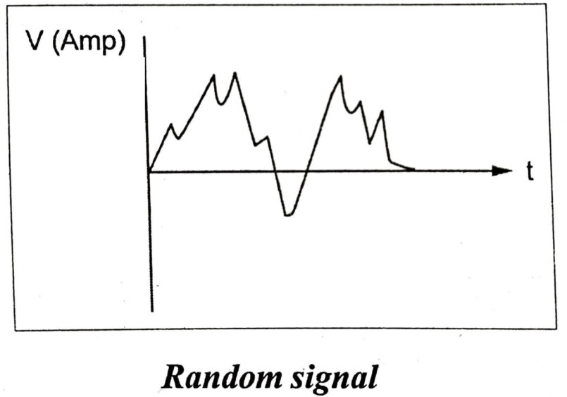 Main Classification of Signals - Pedagogy Zone