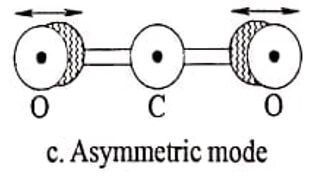 Asymmetric mode