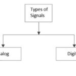 Basic Types of Communication Systems