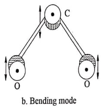 Bending mode