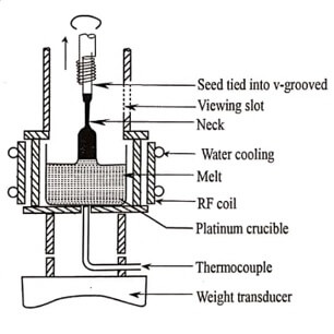 Czochralski technique