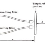 Displacement sensor