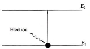 Electrical discharge method