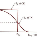 Fermi Graph