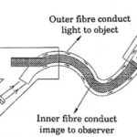 Fibre endoscope