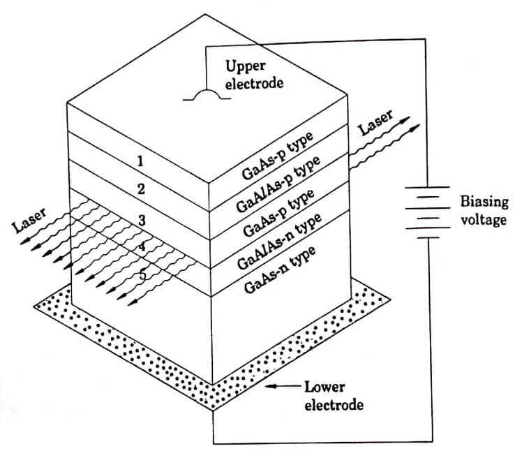 Hetrojunction