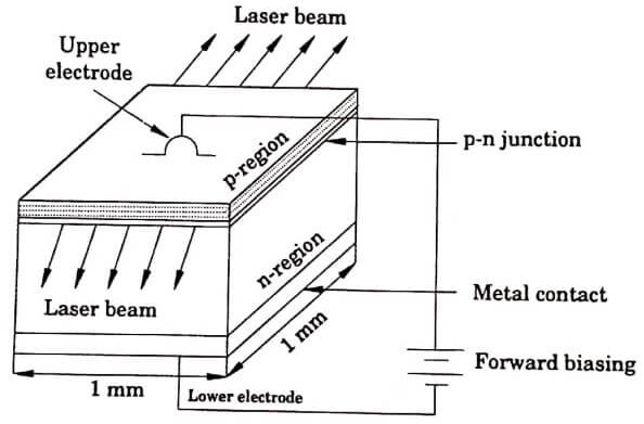 Homojunction