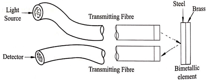 Intensity modulated temperature sensor