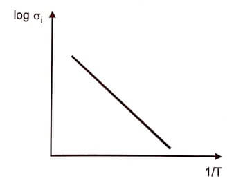 Intrinsic Semiconductor