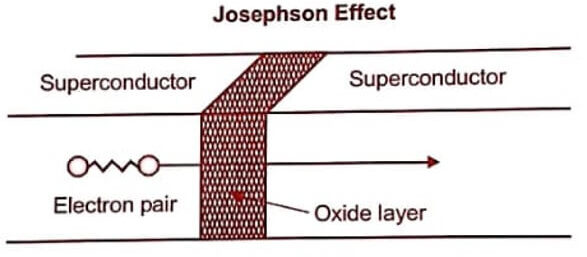 Josephson Effect