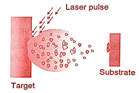 Laser pulse