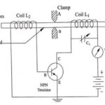 Magnetostriction effect