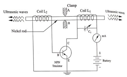 Magnetostriction effect