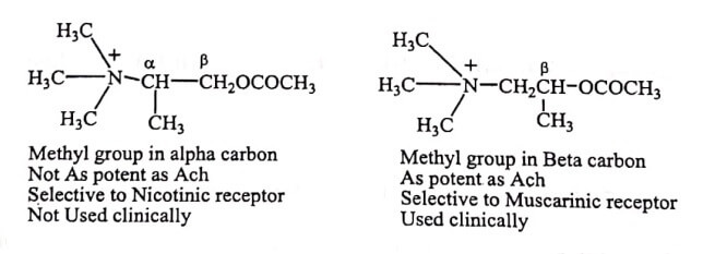 Modification of Ethylenic Bridge