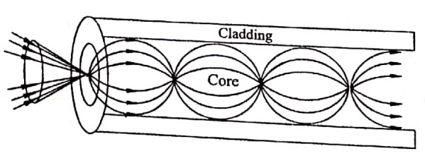 Multi step index