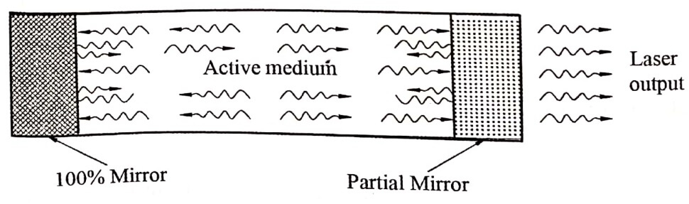 Optical resonator