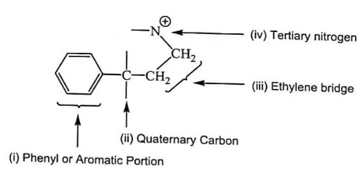 Phenyl