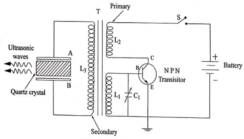 Piezo electric oscillator