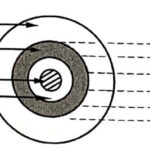 Single mode fibre