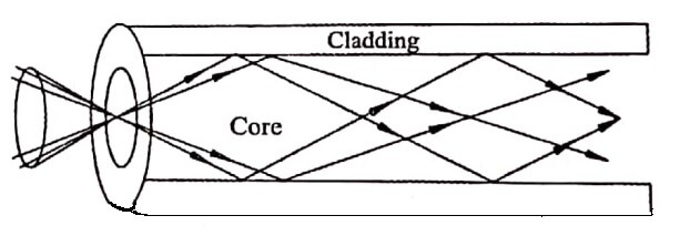 Single step index