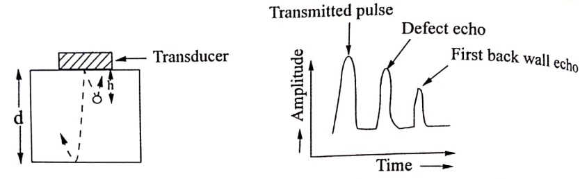 Specimen with small effect