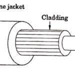 Structure of optical fibre