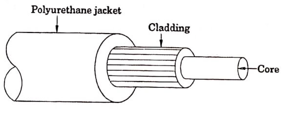 Structure of optical fibre