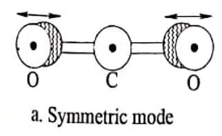 Symmetric mode