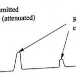 Ultrasonic display principles