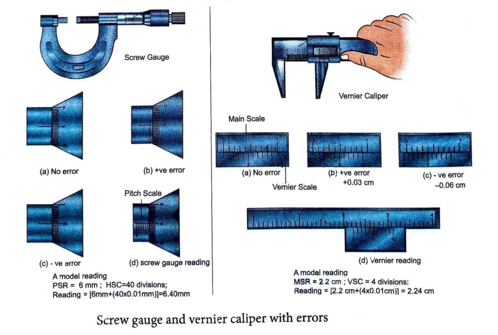 Screw gauge and vernier caliper with errors