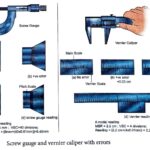 Screw gauge and vernier caliper with errors