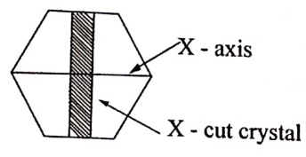 X cut crystals